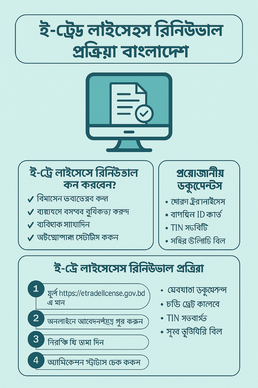 ই-ট্রেড লাইসেন্স